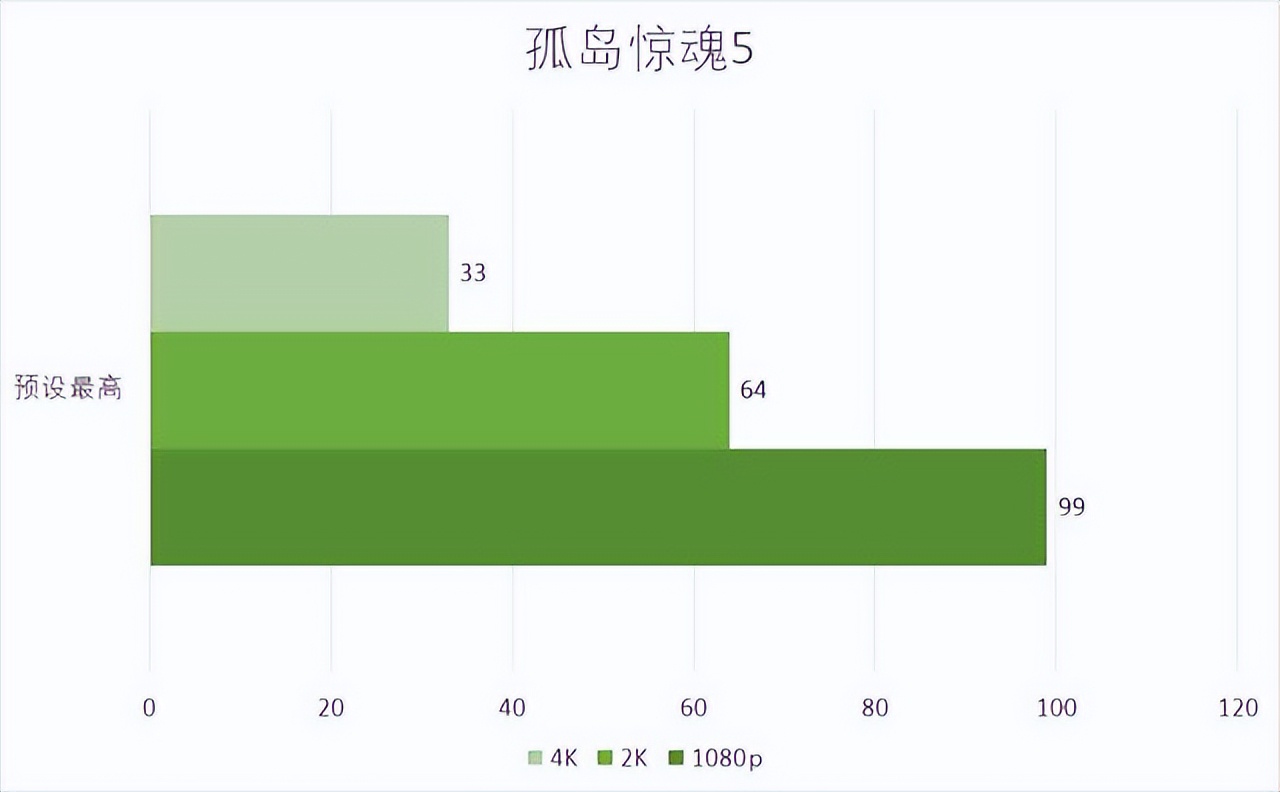 技嘉RTX 3060 ELITE小雕显卡评测：3000元玩3A游戏