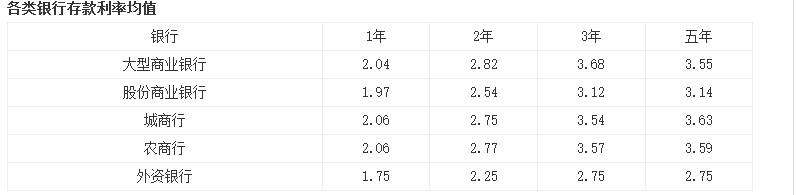 什么叫农商行？农商行大额存单三年期利率多少？以10万元为例