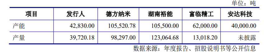 过剩边缘的磷酸铁锂：新玩家集体涌入，二线厂商生存艰难