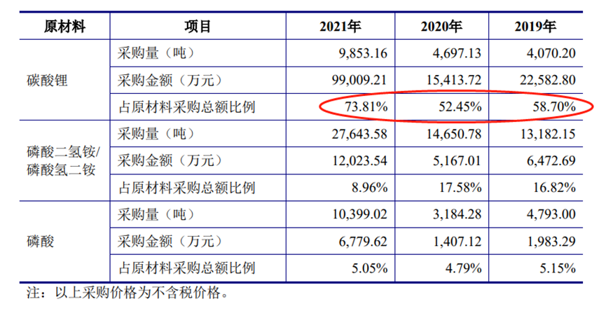 过剩边缘的磷酸铁锂：新玩家集体涌入，二线厂商生存艰难