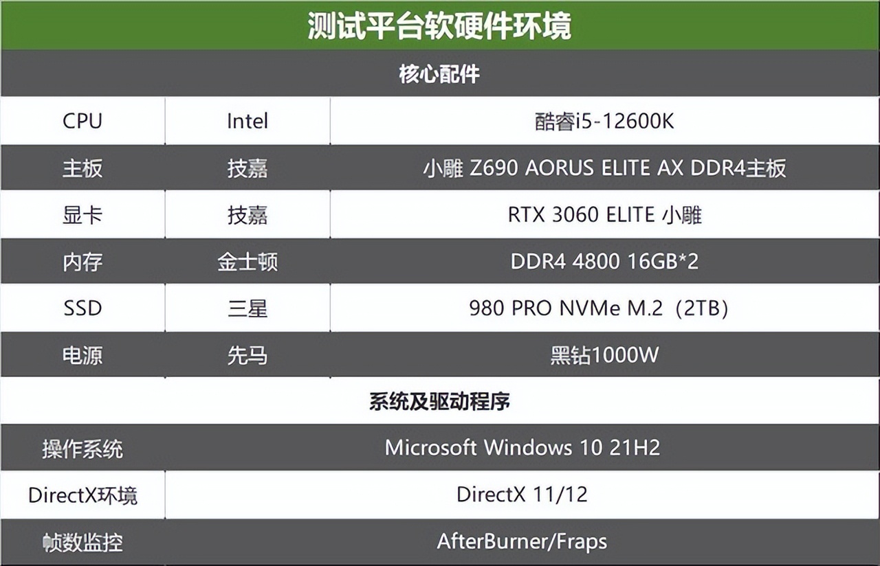 技嘉RTX 3060 ELITE小雕显卡评测：3000元玩3A游戏