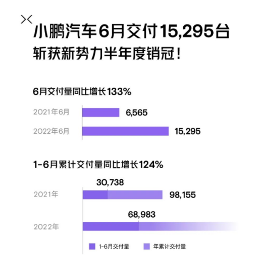 6月新能源车企销量汇总：广汽埃安破2万，问界M5突破7000台