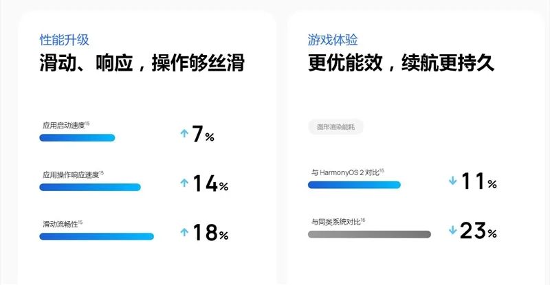 华为HarmonyOS 3发布，拥有超多新功能！