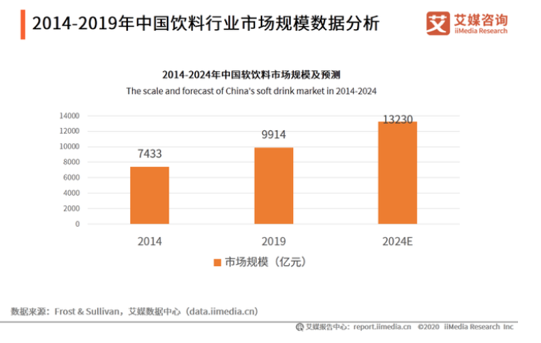 可口可乐出品夏枯草凉茶，能弯道超车吗？