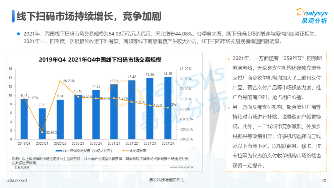 022年中国第三方支付市场专题分析"