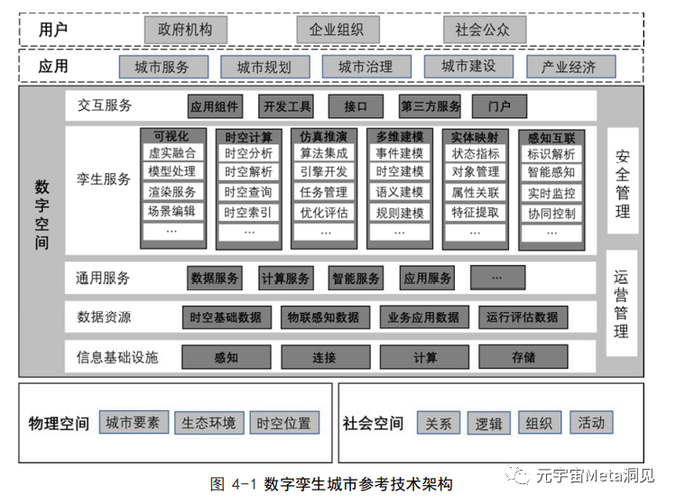 022年数字孪生产业技术白皮书"