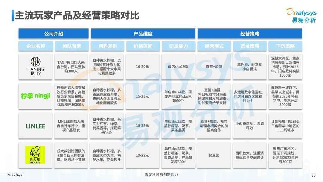 022年中国现制柠檬茶市场发展洞察"