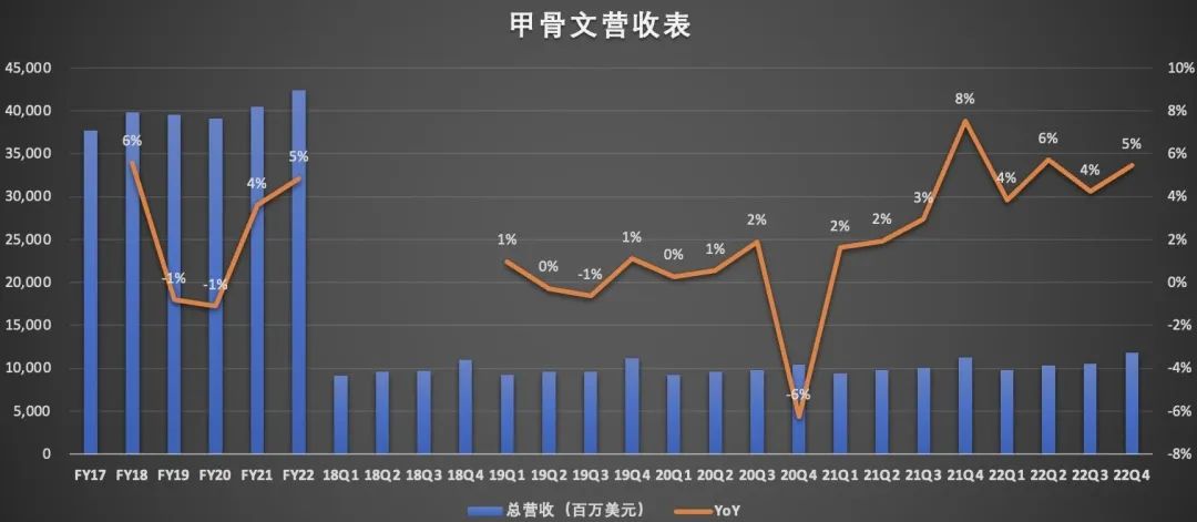 云计算业务能让甲骨文后劲十足吗？