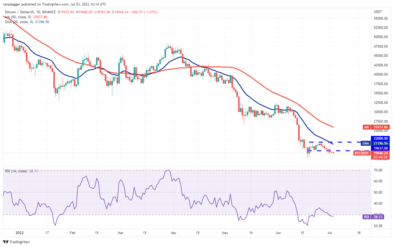 本周值得关注的 5 大加密货币：BTC、SHIB、MATIC、ATOM、APE