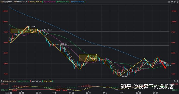 我的期货交易记录20220721