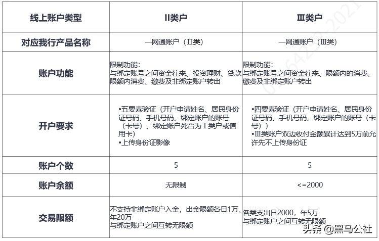 支付宝提现要手续费吗？再也不能免费提现了