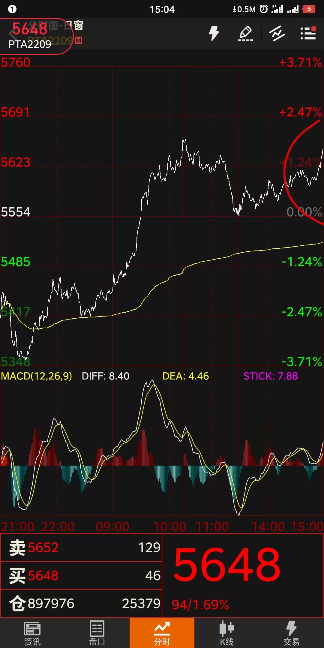 记录期货交易从0到一千万的第26天，7月赚2900（7.22今赚5900）