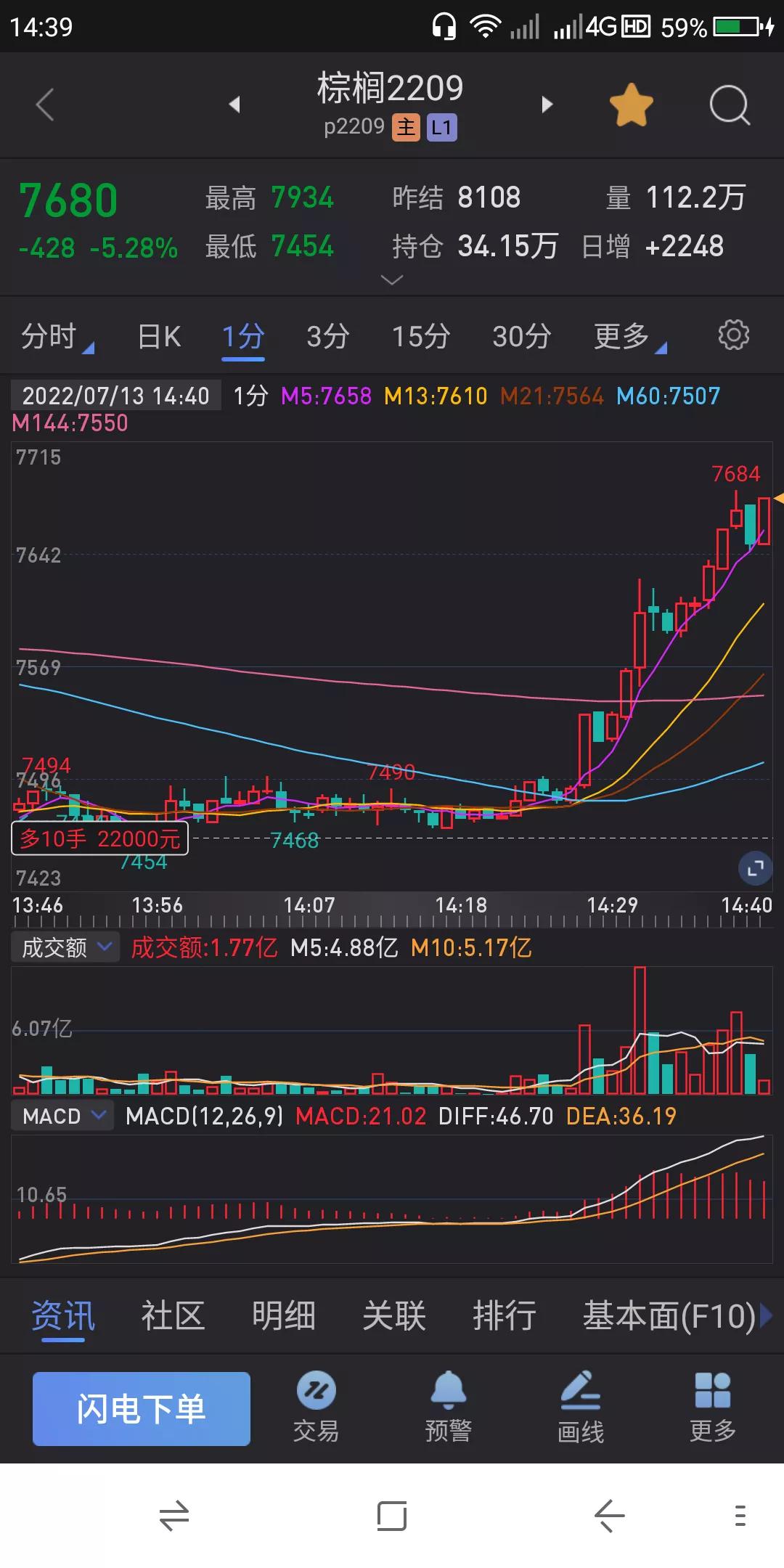 股票 期货交易实战之技术 7.13