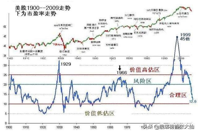 动态市盈率,静态市盈率,市盈率TTM这三者怎么参考？