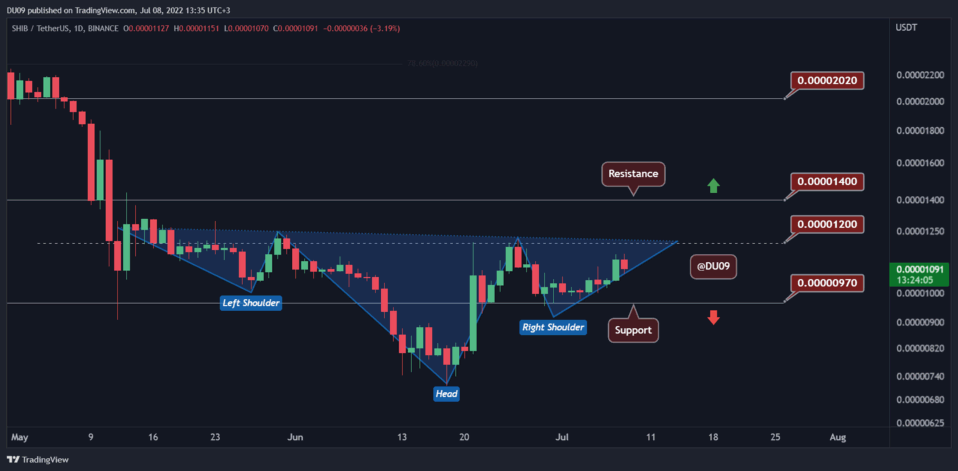 加密价格分析：以太坊、Ripple、Cardano、Solana 和 Shiba Inu