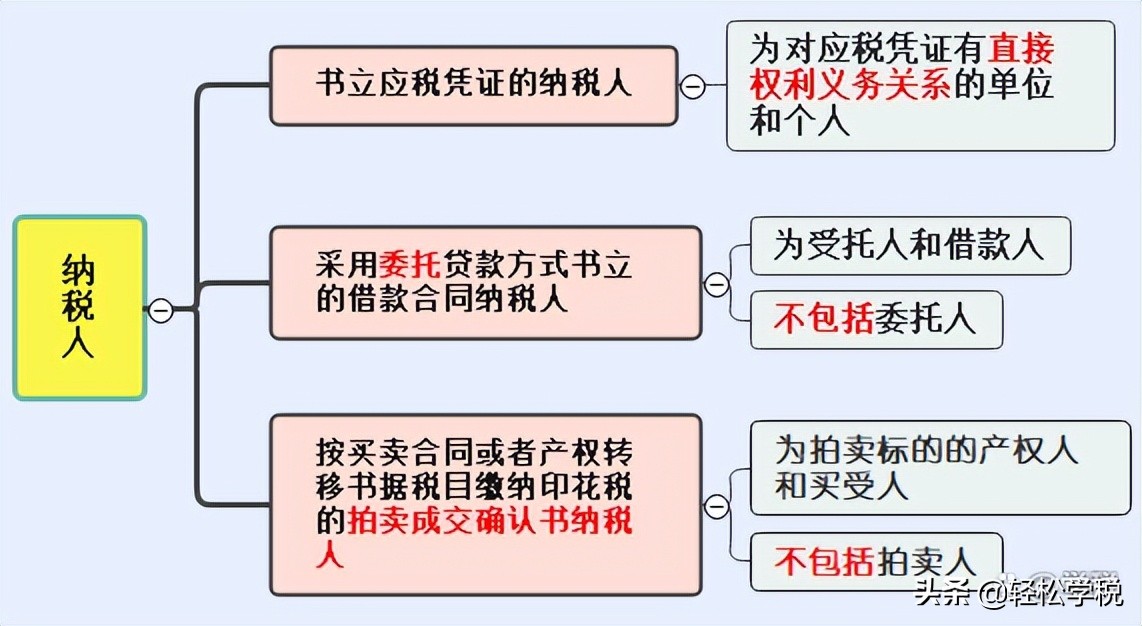 印花税最新政策2022年（这种情形不用再交印花税了）