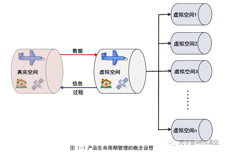 022年数字孪生产业技术白皮书"