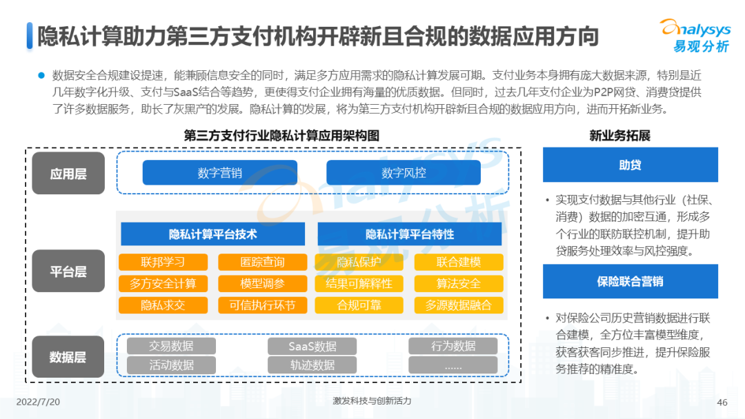 022年中国第三方支付市场专题分析"