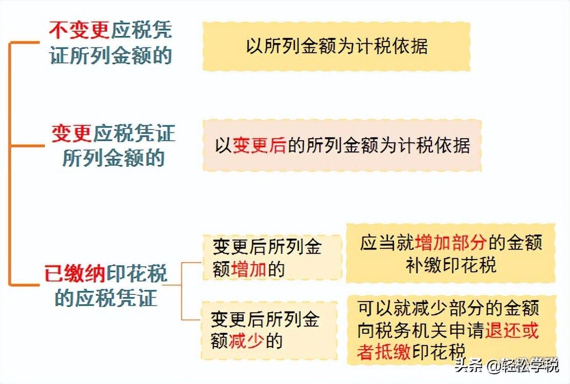 印花税最新政策2022年（这种情形不用再交印花税了）