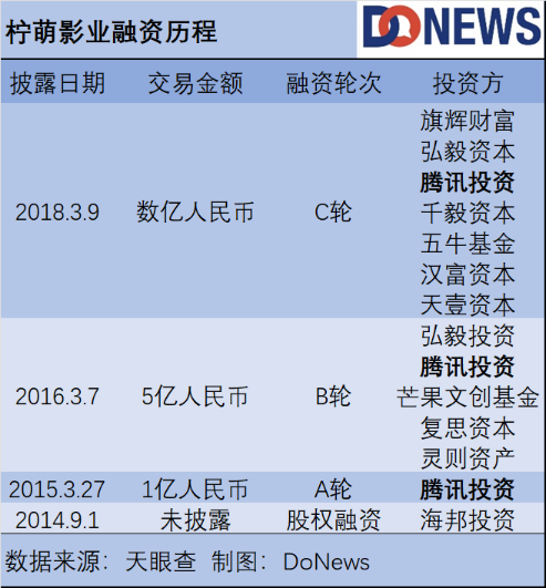 营收净利润连降，柠萌影业搭上影视公司上市末班车？