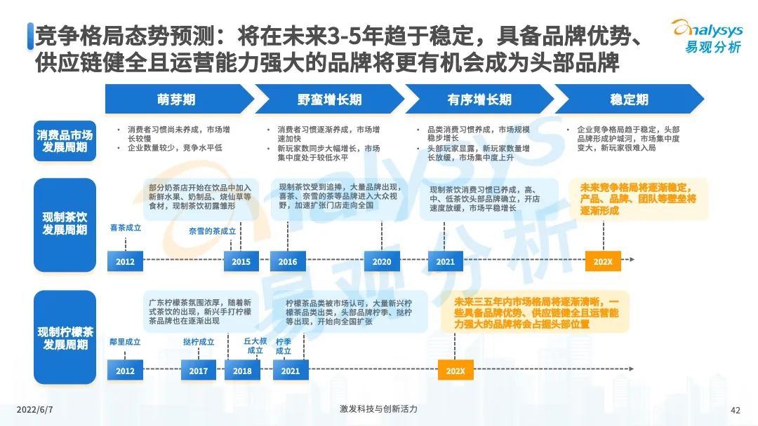 022年中国现制柠檬茶市场发展洞察"