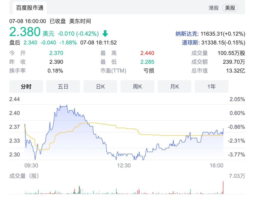 涂鸦智能“赴港求生”，上市难救萎靡业绩