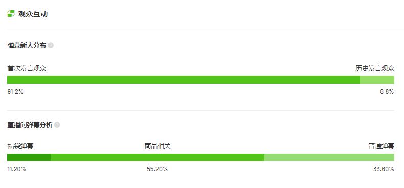 成立第三年GMV达到5亿元的爆发品牌，都在玩什么？