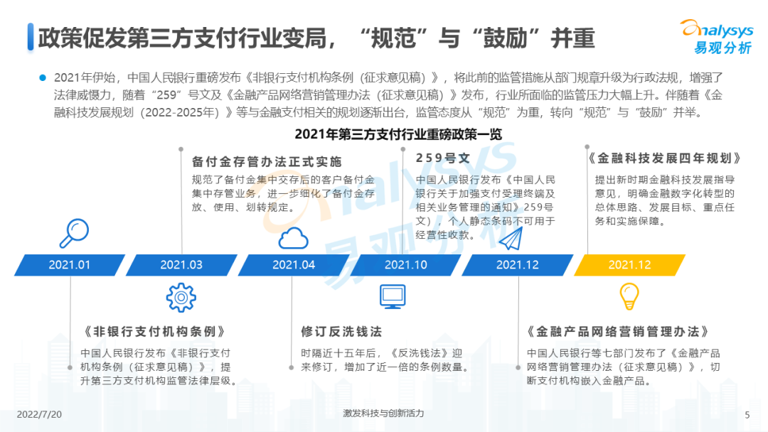 022年中国第三方支付市场专题分析"