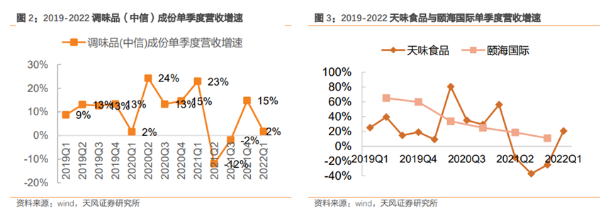 一罐复合调味品，究竟能讲出多大的资本故事？