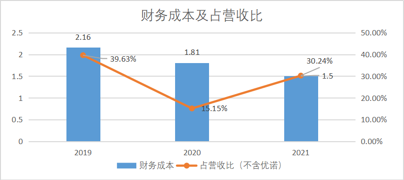 打开小红书钟薛高“幕后推手”的招股书，才发现“消费一哥”不好当