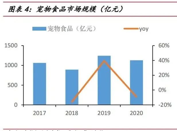 宠物用品，是如何掏空铲屎官钱包的？