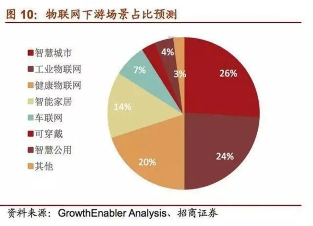 涂鸦智能“赴港求生”，上市难救萎靡业绩