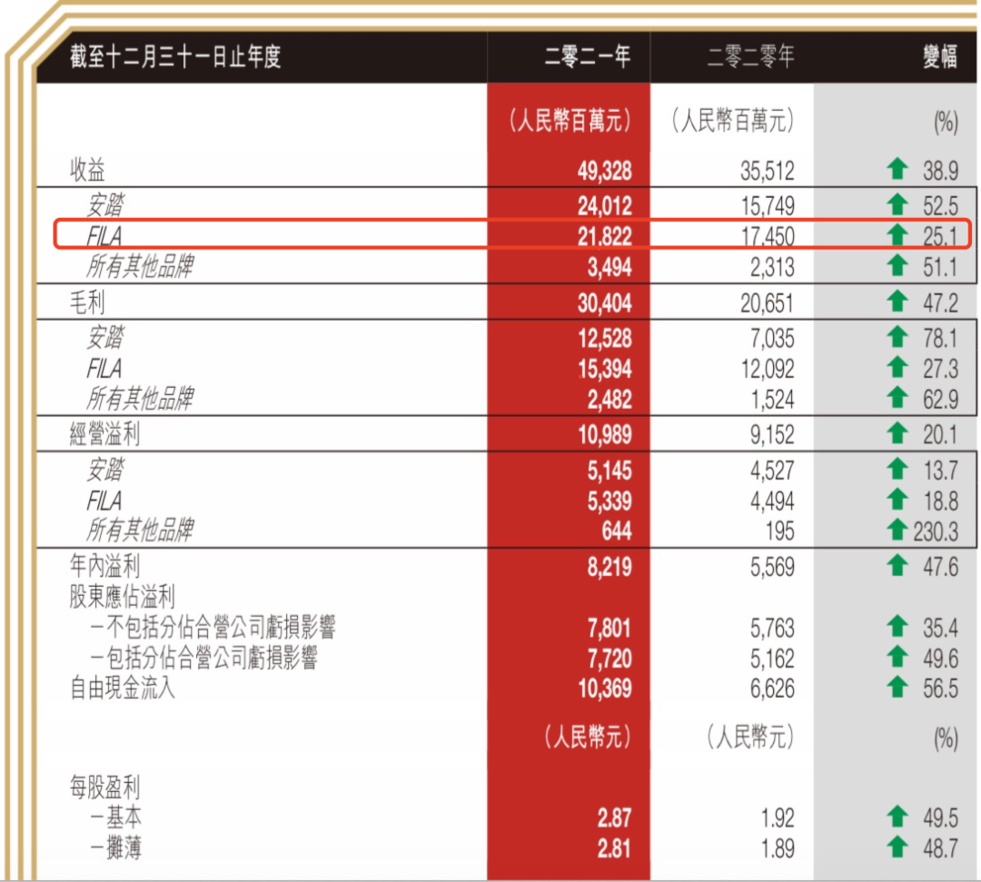 Kappa、耐克的没落，正是国货运动品牌“平替”的开端