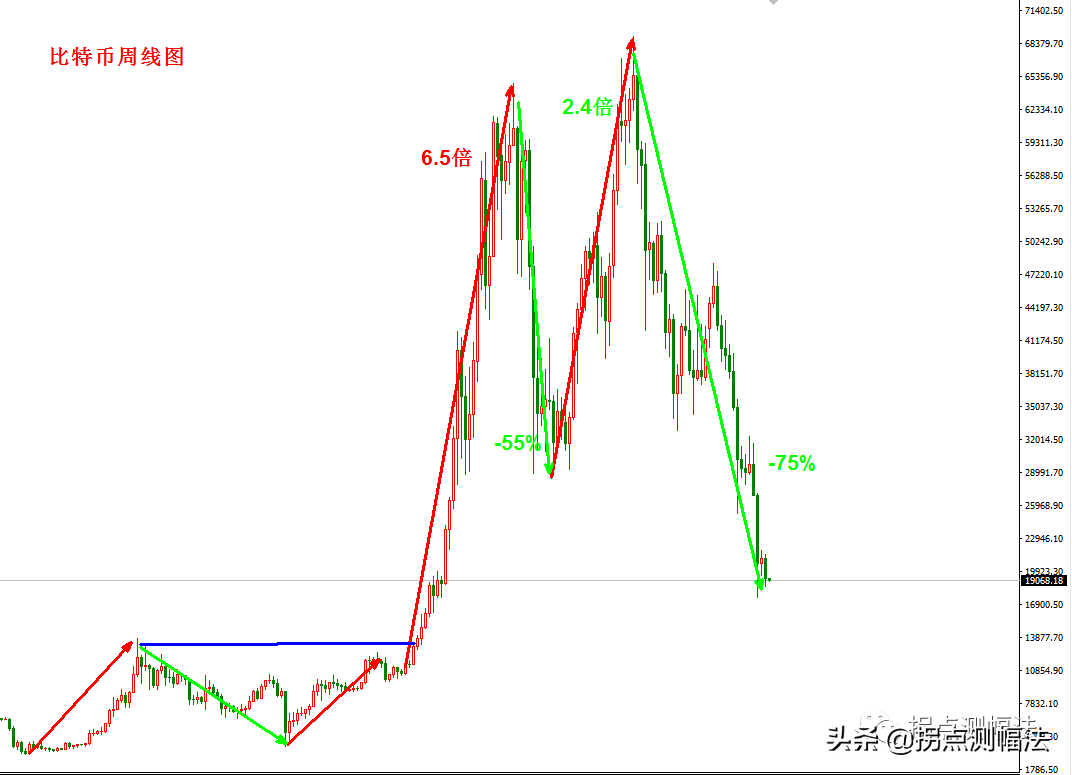 金钱永不眠：比特币启示录（二）