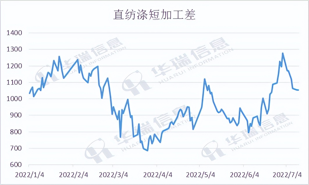 聚酯瓶片：现货趋紧，近远月价差最高达千元