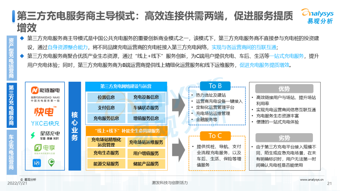 022年中国电动汽车公共充电服务市场发展研究报告"