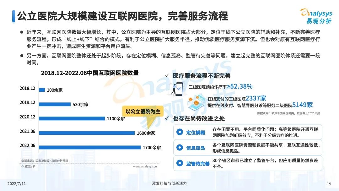 022年中国互联网医疗年度盘点"