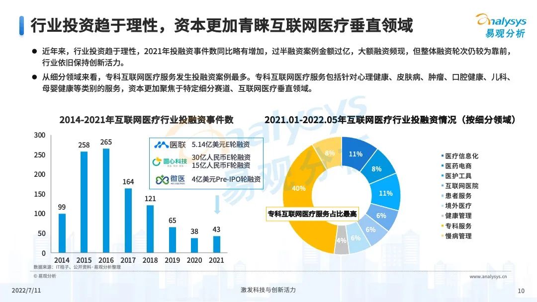 022年中国互联网医疗年度盘点"