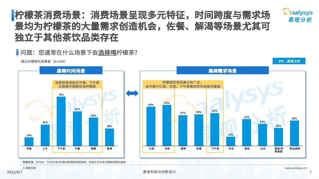 022年中国现制柠檬茶市场发展洞察"