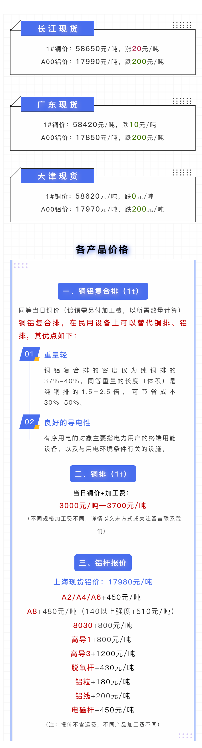 今日铜价小涨~长江现货、广东现货、天津现货价格公示