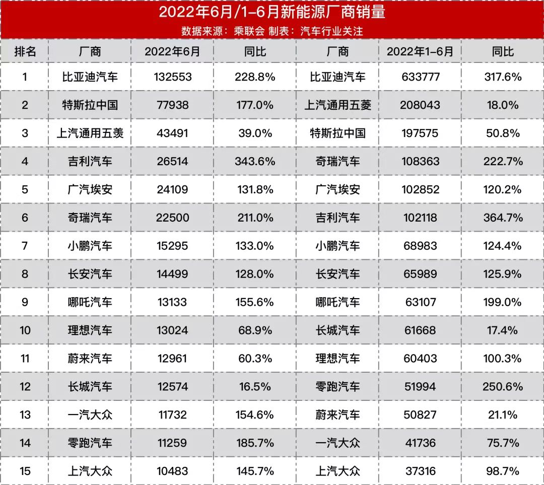 最难卖车季，特斯拉卖币解危