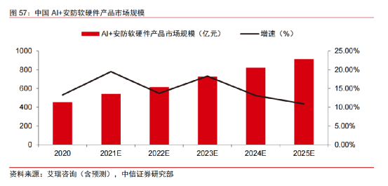 AI和IoT的新时代：告别独自美好，迎接双向奔赴