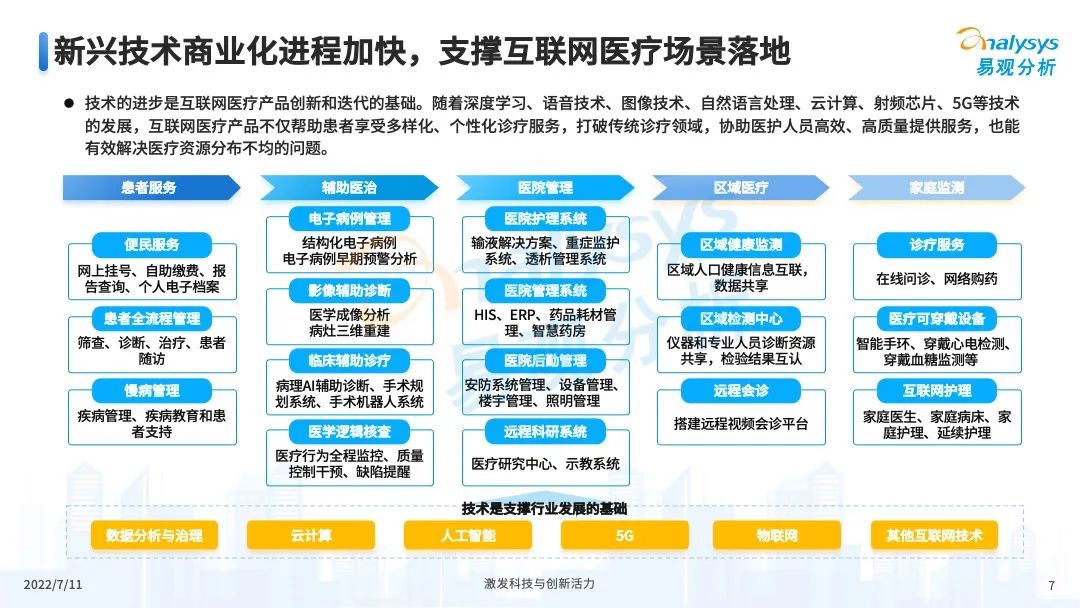 022年中国互联网医疗年度盘点"