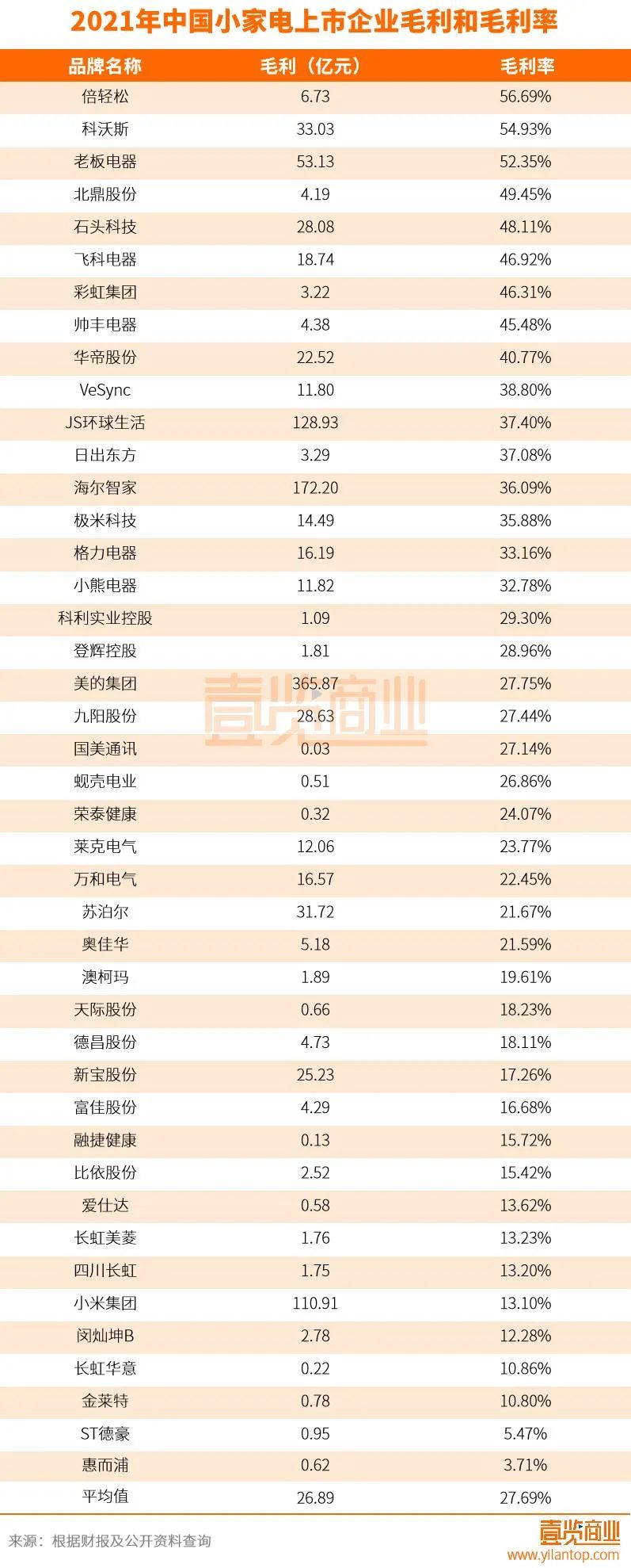 小家电市值难上千亿，这一届消费者真的不爱做家务