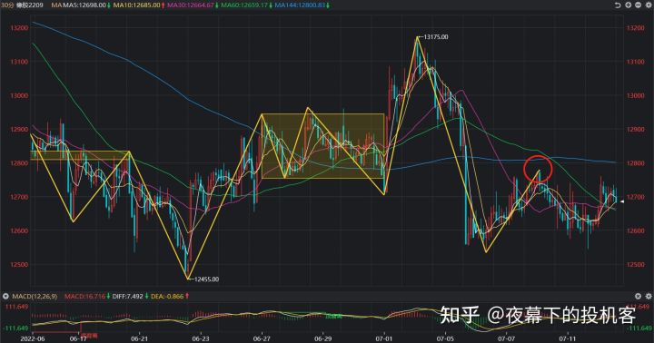 我的期货交易记录20220712