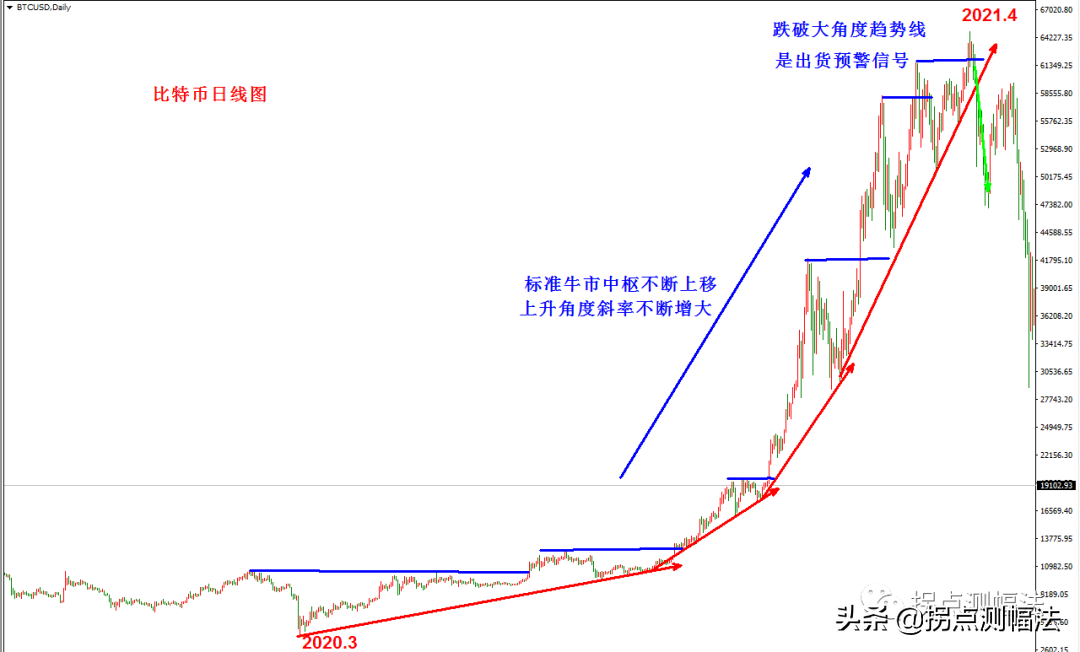 金钱永不眠：比特币启示录（二）