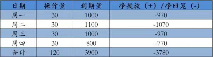 美联储加息意味着什么？别着急说会利空