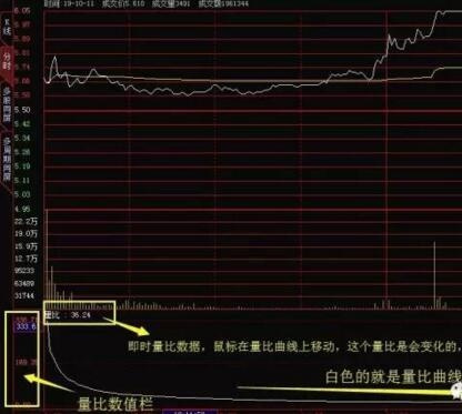 量比是什么意思？一文看懂什么是量比