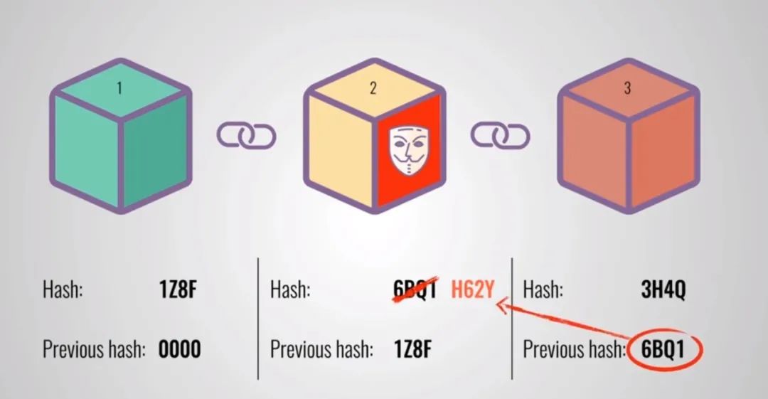 区块链是什么意思？一文说透区块链到底是什么