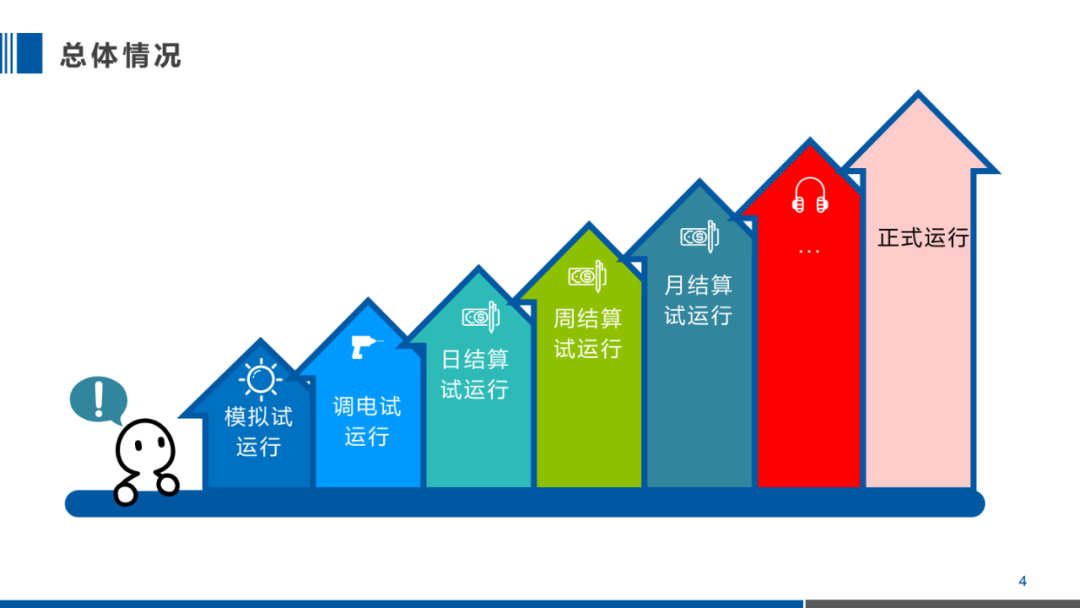 PPT｜一文掌握电力现货交易核心要点